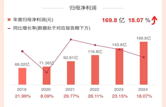 启运配资 透视杭州银行2024年报：中小微企业信贷风险加剧