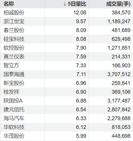 易策略 金博股份：终止2025年度向特定对象发行A股股票事项