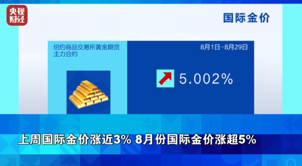 九八策略 金价，飙涨！
